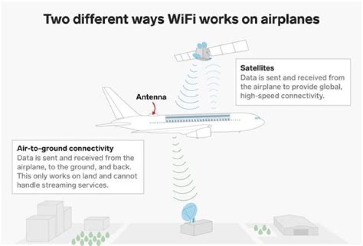 Does inflight wifi work over the ocean?
