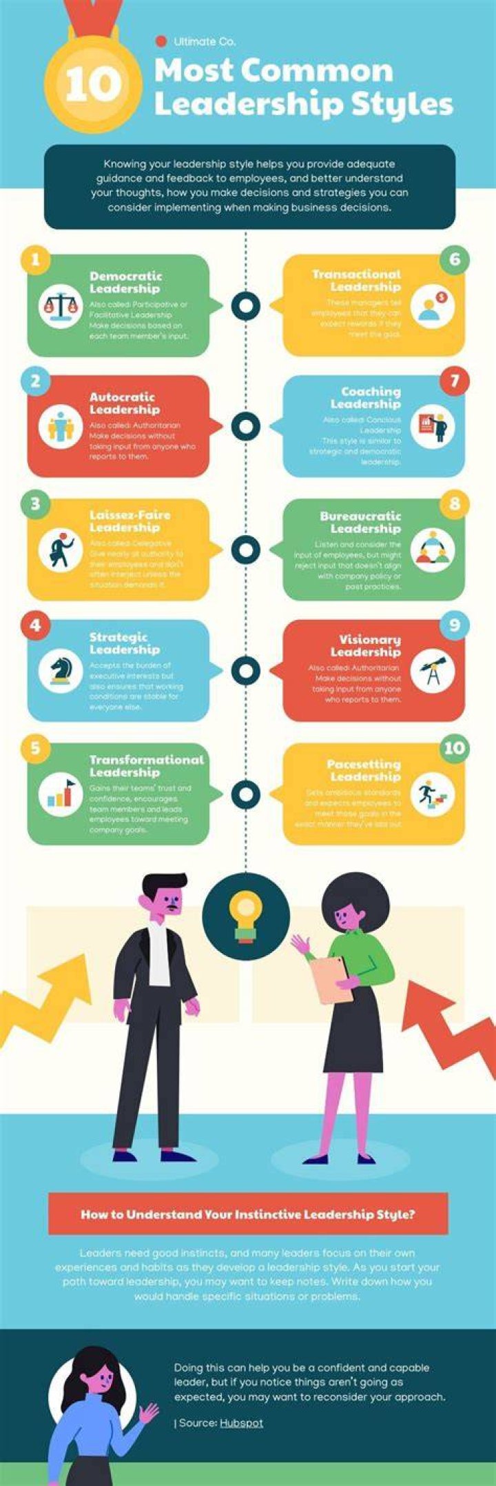 Does leadership style matter?