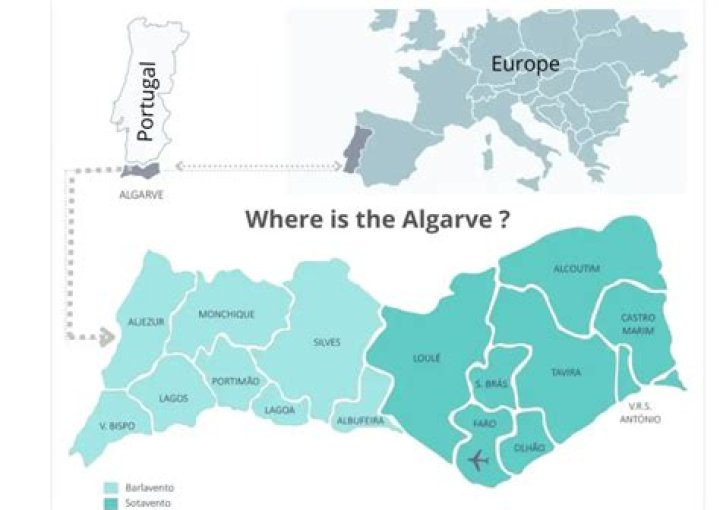 Does mainland portugal include the algarve?
