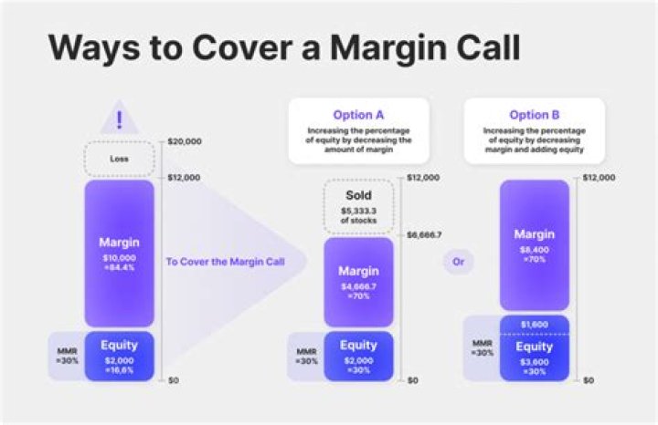 Does margin call affect credit score?