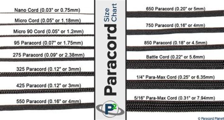 Does paracord come in different diameters?