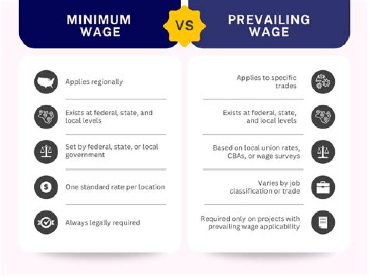 Does prevailing wage mean union?