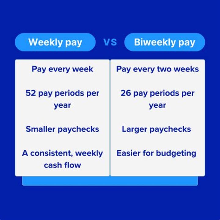 Does prologistix pay weekly?