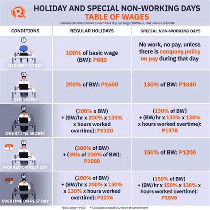 Does reservist get paid philippines?