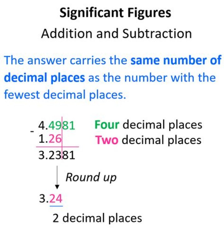 Does significant figures include decimals?