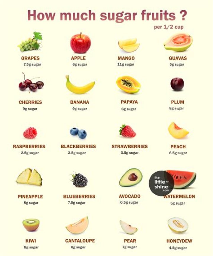 Does stewing fruit increase sugar?