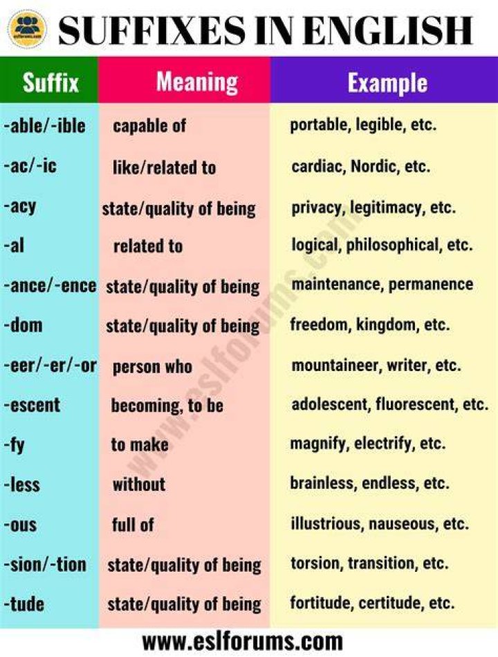 Does suffix mean in application?