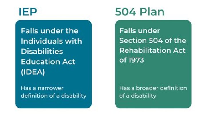 Does the disability adversely impact education?