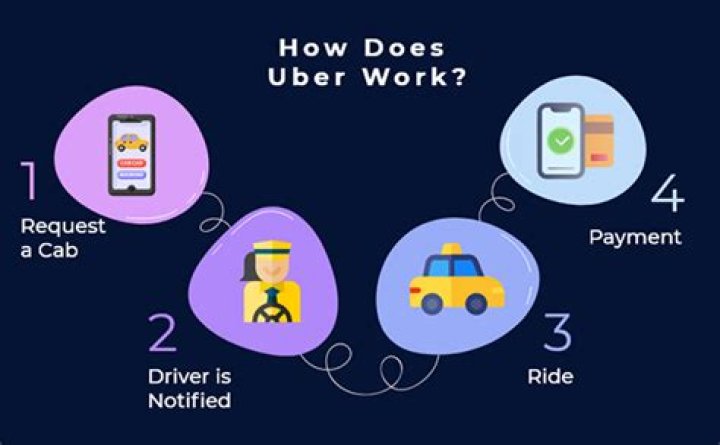 Does uber work 24 hours?