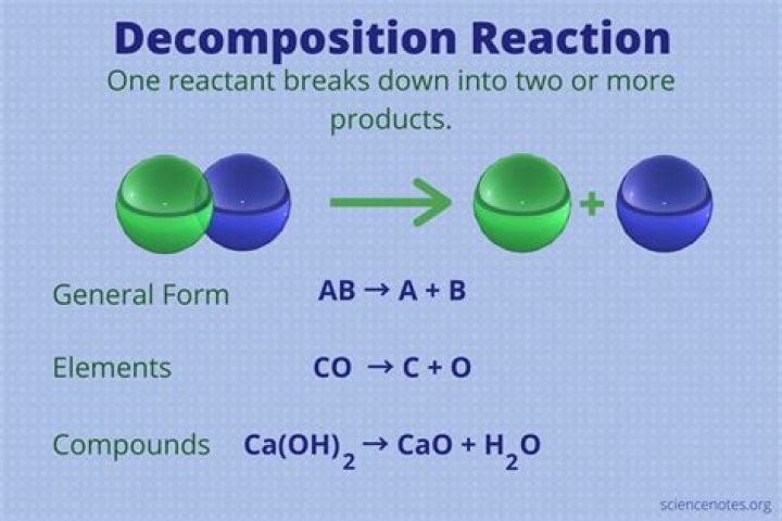 During decomposition energy is?