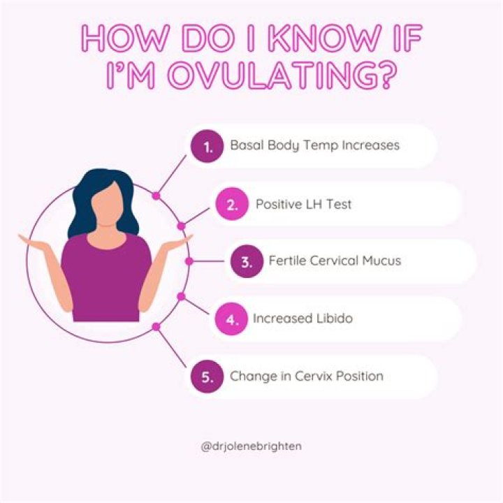 During ovulation body aches?