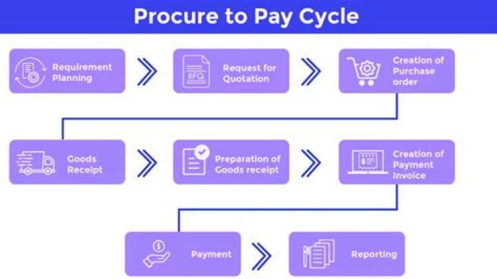 For procure to pay cycle?