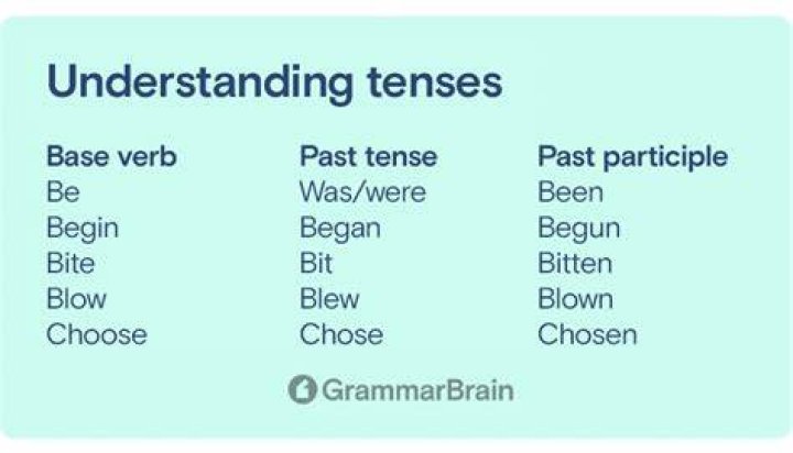 For undertake past tense?