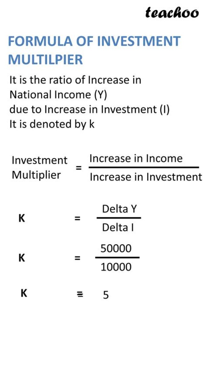 Formula for investment multiplier?