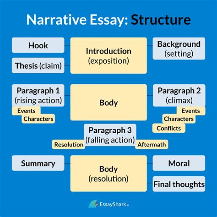 Has a strong narrative?