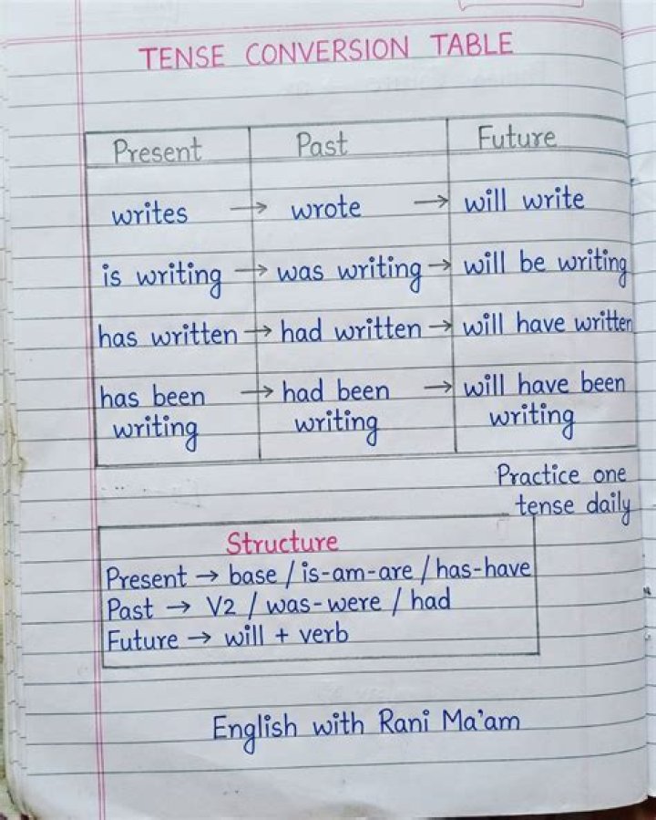 Has been constructed tense?