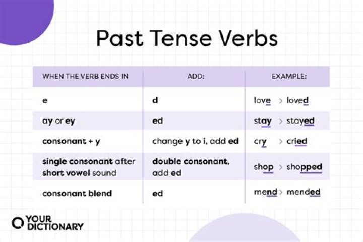 Has commented past tense?