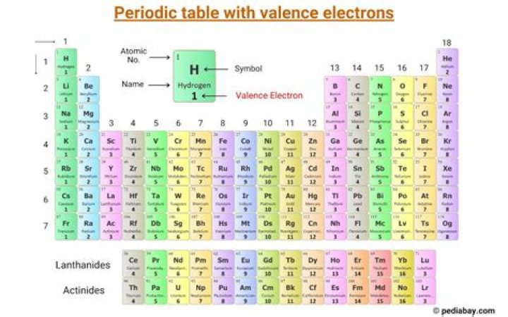 Has six valence electrons?