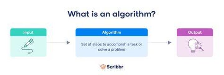 How algorithms are made?