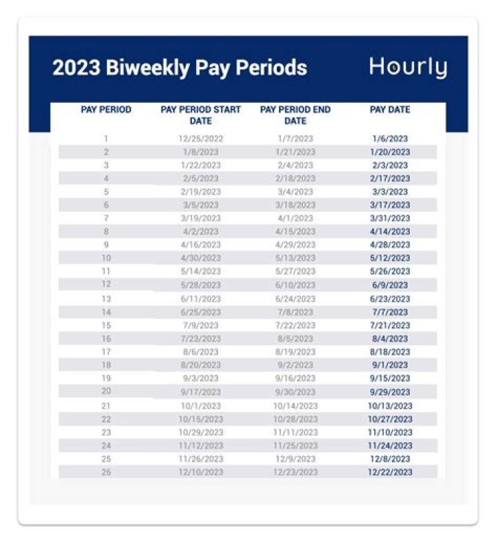 How biweekly in a year?