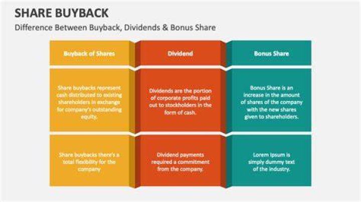 How do stock buybacks benefit shareholders?
