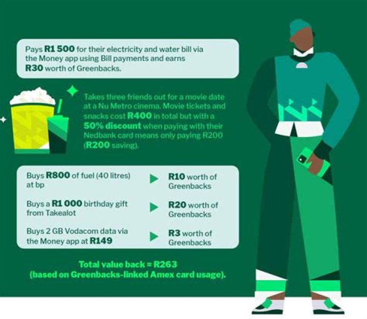 How does nedbank greenbacks work?