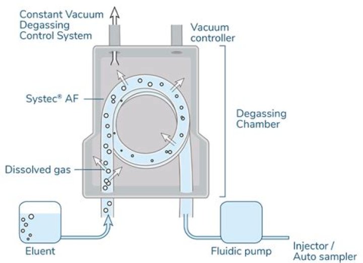 How does outgassing work?