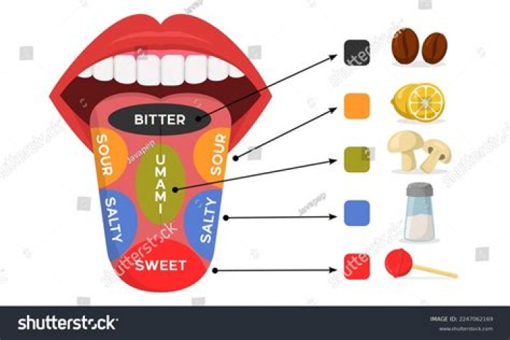 How does paiche taste?