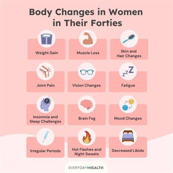 How female body changes at 40?