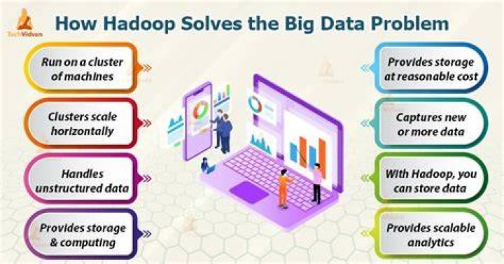 How hadoop solves the big data problem?