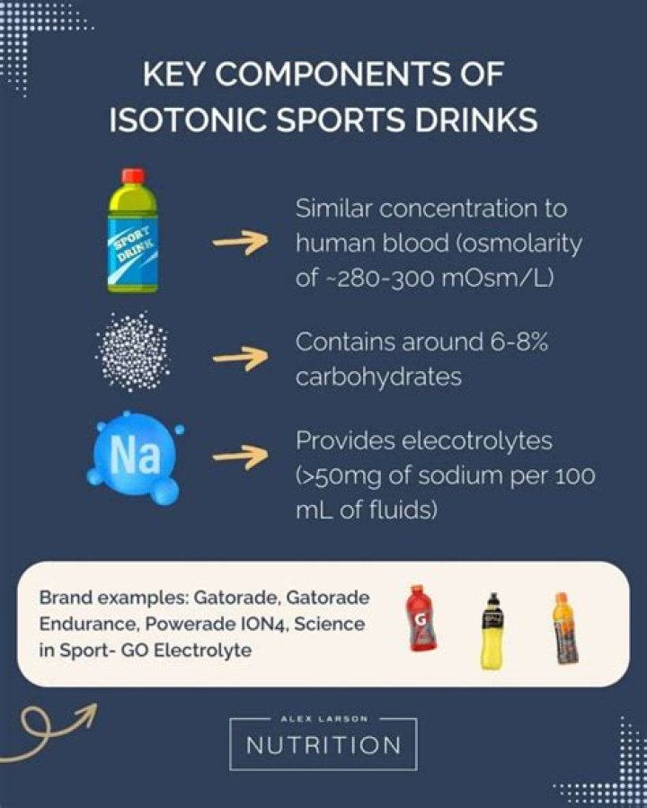 How isotonic drinks work?