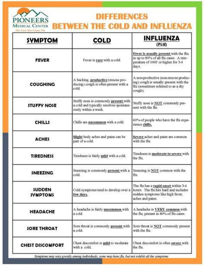 How long does a cold last?