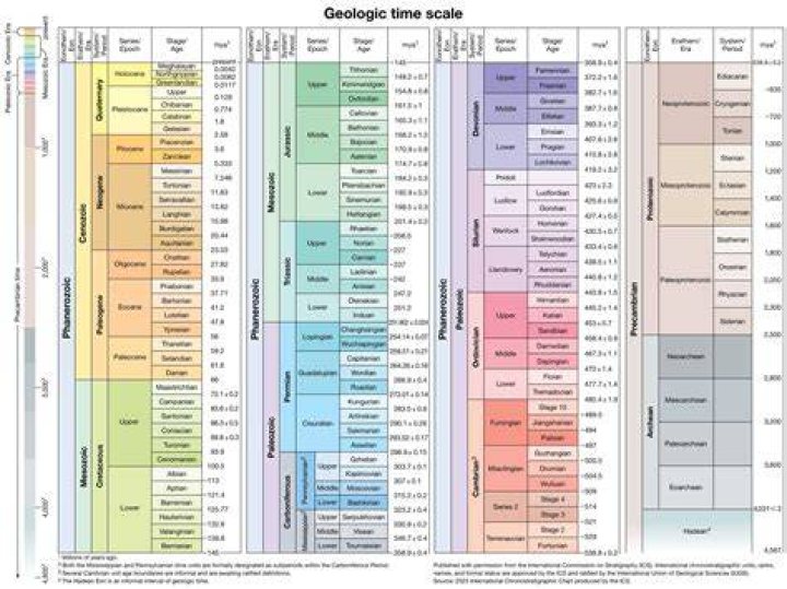 How long is an epoch?