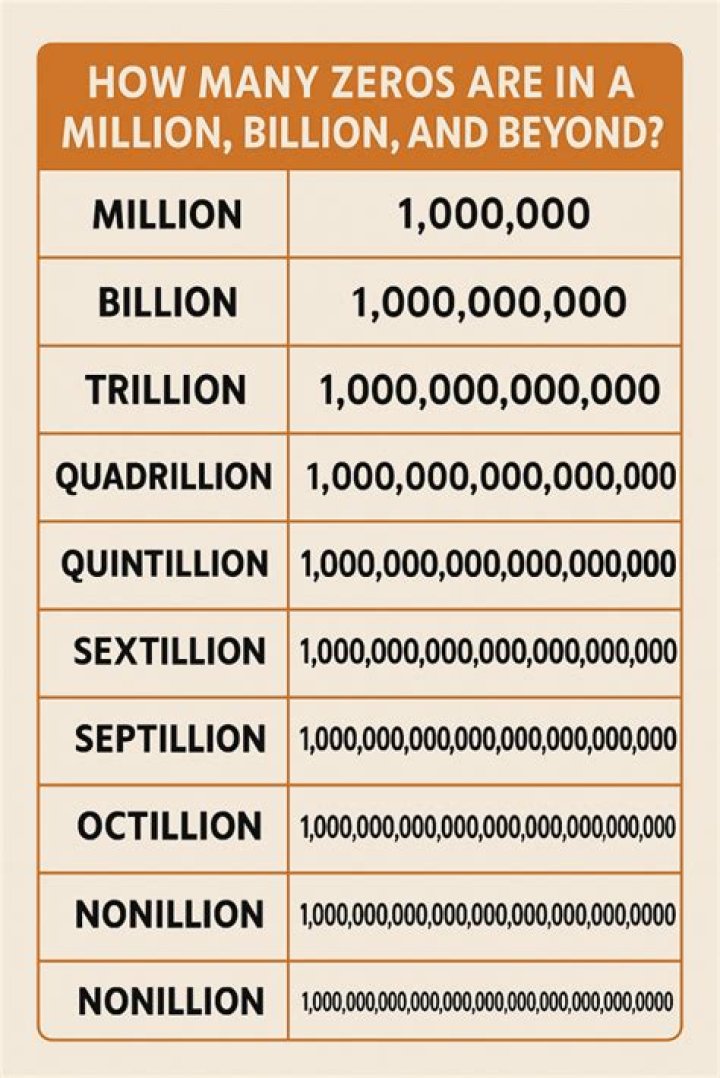 How many naughts in a billion?