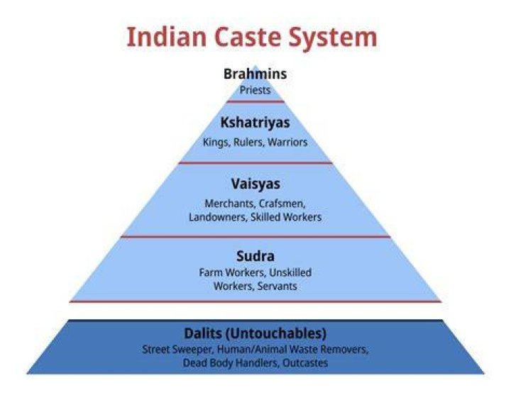 How many vellalar caste?