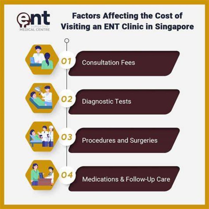 How much does an ent appointment cost?