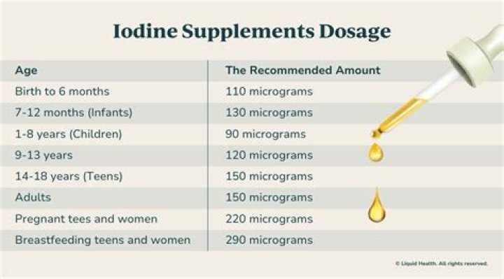 How much iodine per day?
