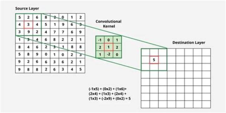 How to choose kernel size in cnn?