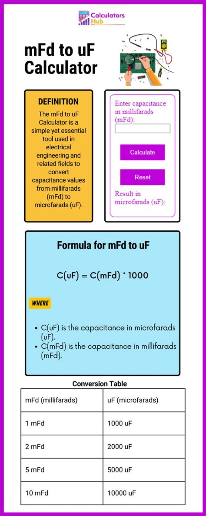 How to convert mfd to uf?