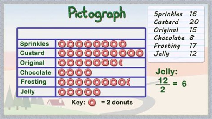 How to create a pictograph?