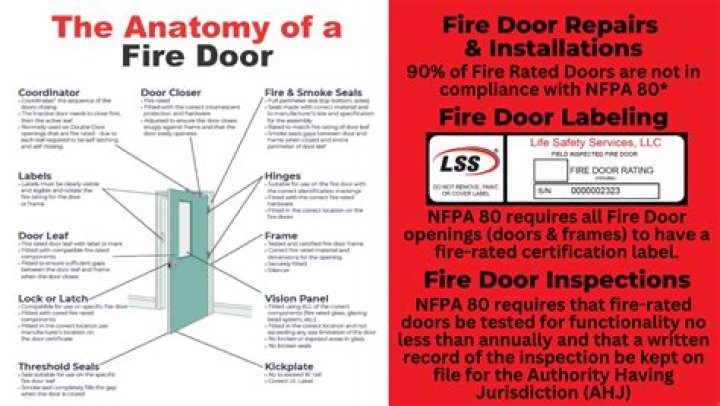 How to fire proof a door?