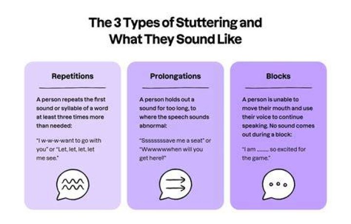 How to fix stuttering?