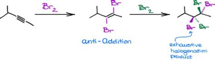 How to make hexachloroethane?