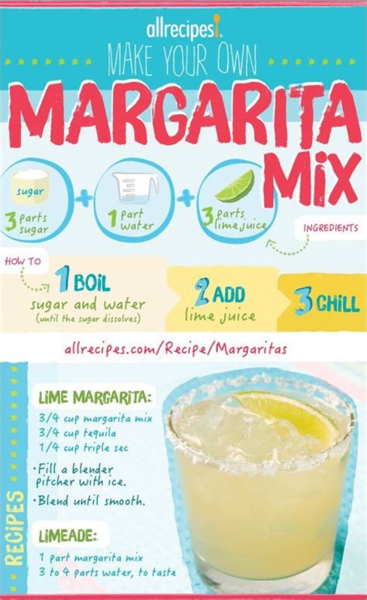 How to make margaritas?