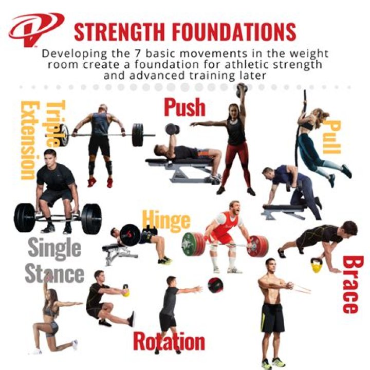 How to strength train?