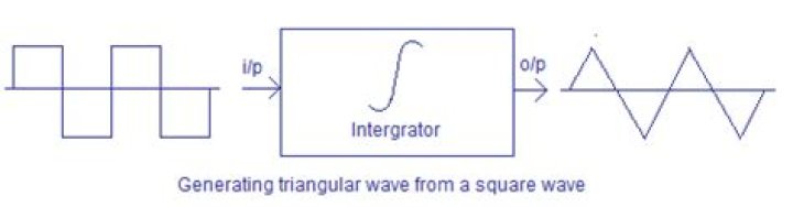 How triangular wave is generated from square wave?