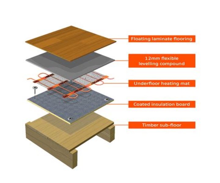How underfloor heating works uk?