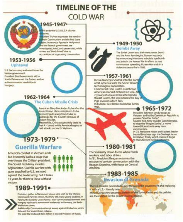 How was the cold war a war?