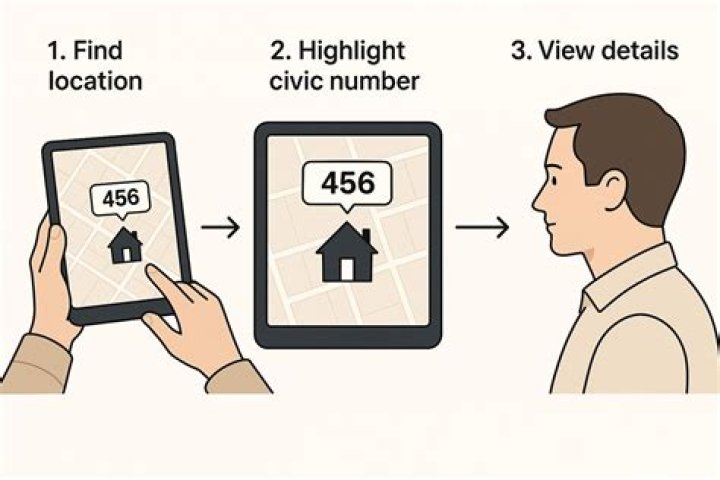 In a civic number?