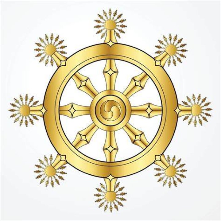 In buddhism what is dharma?